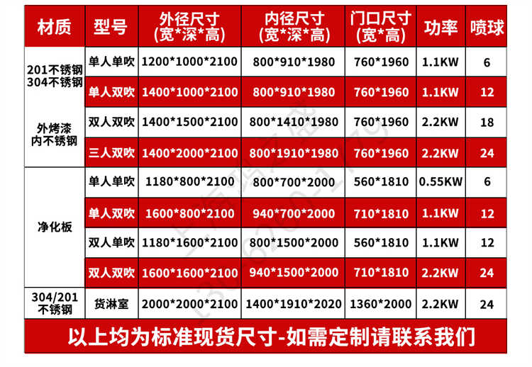 上海鸿之盛红外感应自动风淋室-参数表