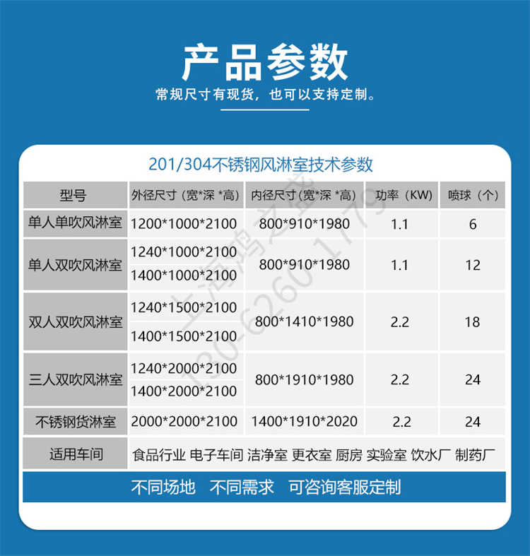 上海鸿之盛外冷板烤漆风淋室-产品参数表